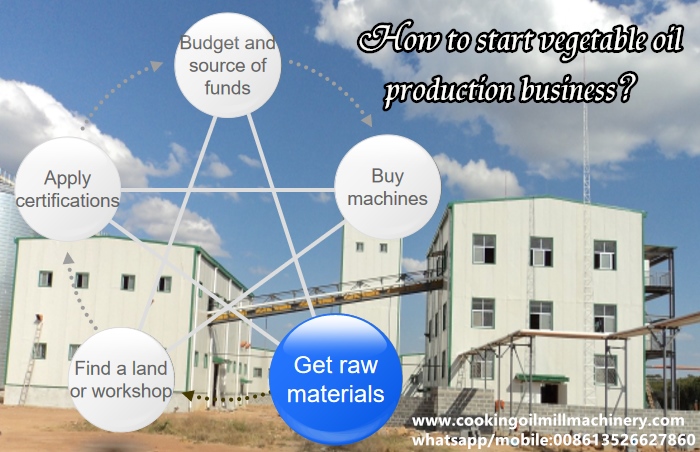Planet Oil Production Plant