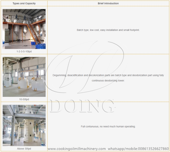 Rice son refiners