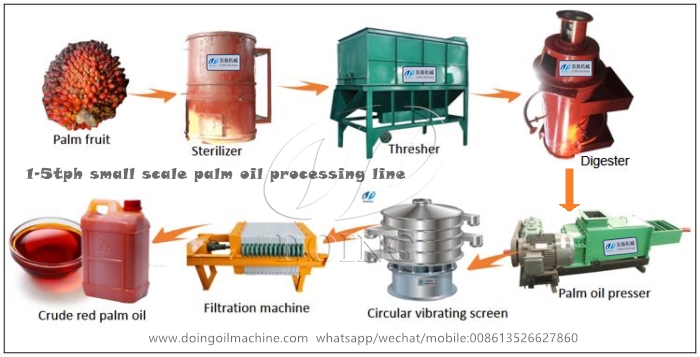 samll palm oil processing line