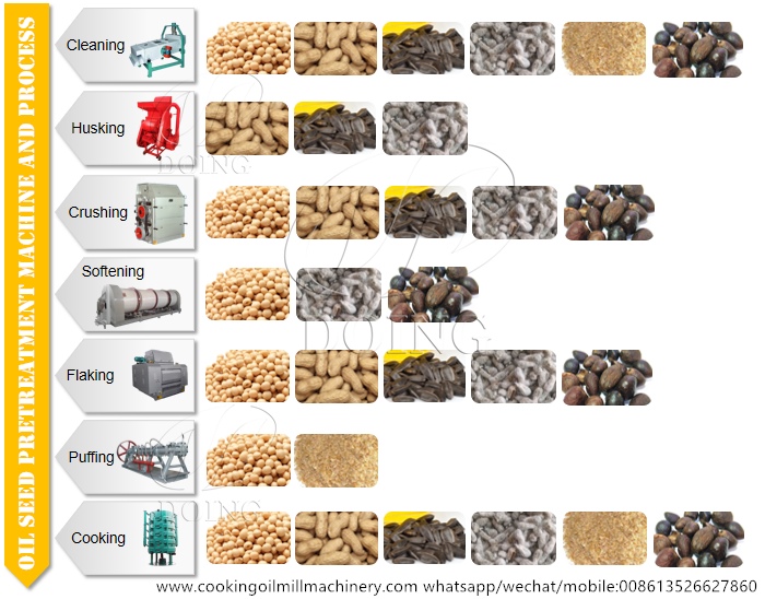 cooking oil processing machine