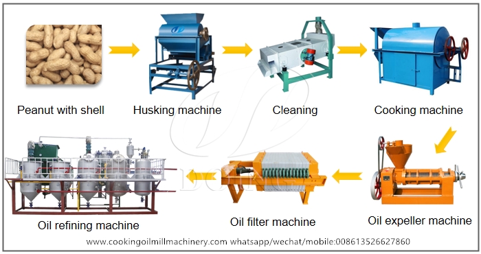 groundnut oil processing machine