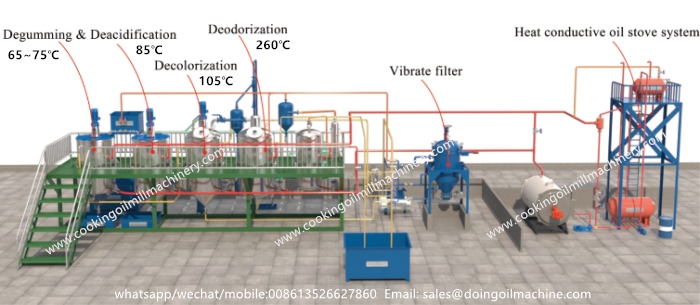 small soybean oil refining machine