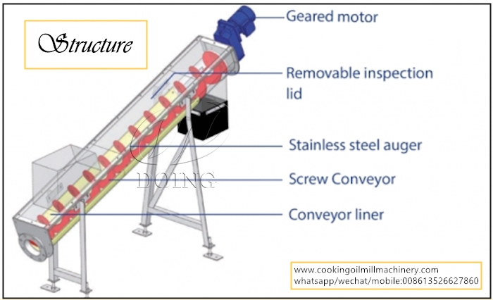 screw conveyor