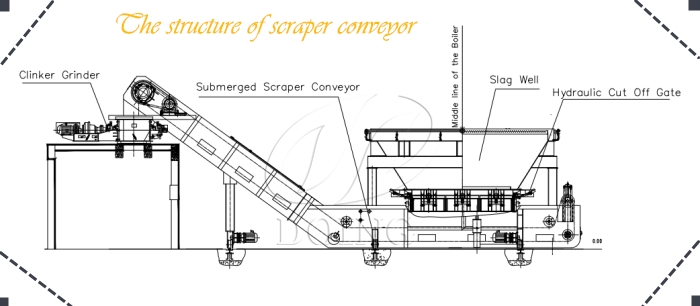 scraper conveyer