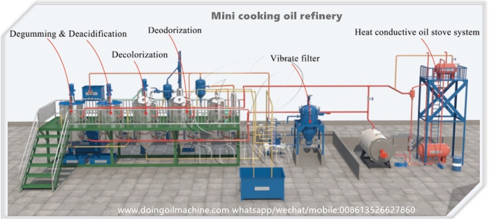 vegetable oil refining equipment