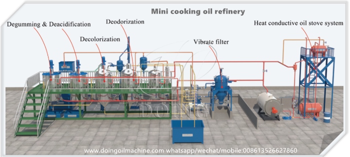 Plant Refining Equipment
