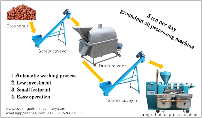 groundnut oil processing machine