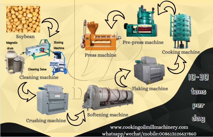 cooking oil making machine