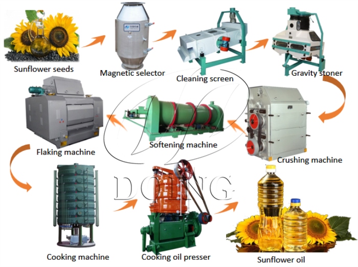 sunflower oil processing machine 
