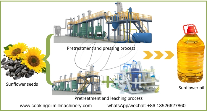 sunflower oil making machine 