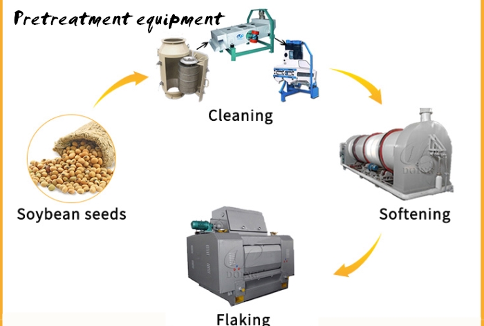 soybean oil pretratment equipment 