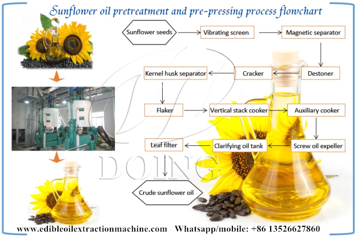 sunflower oil Processing Process