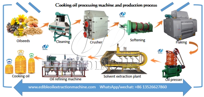 groundnut oil processing machine