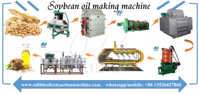 soybean oil processing equipment