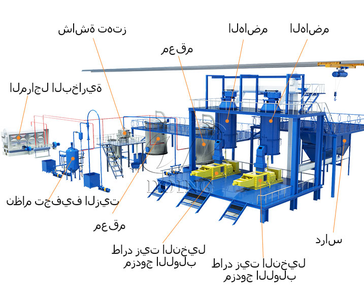 خط ضغط زيت النخيل على نطاق صغير