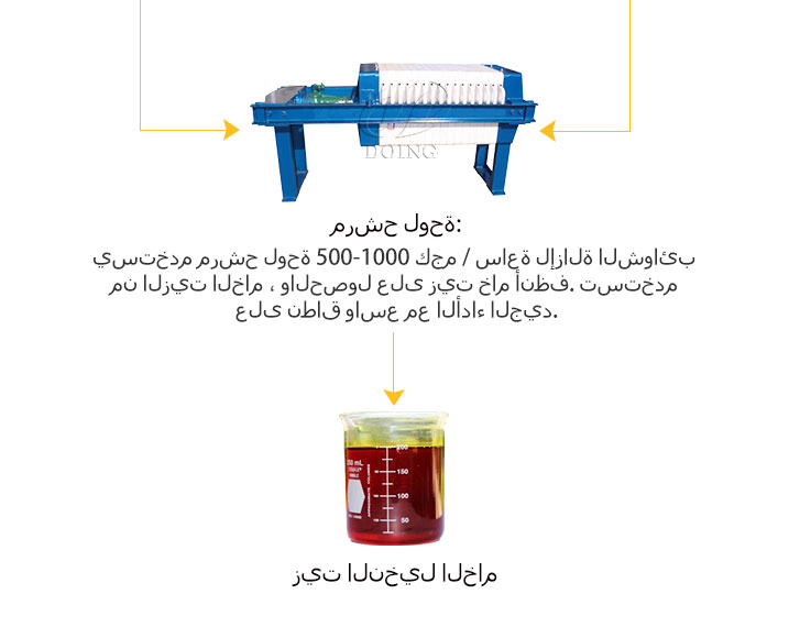 Simple Palm oil Press Line