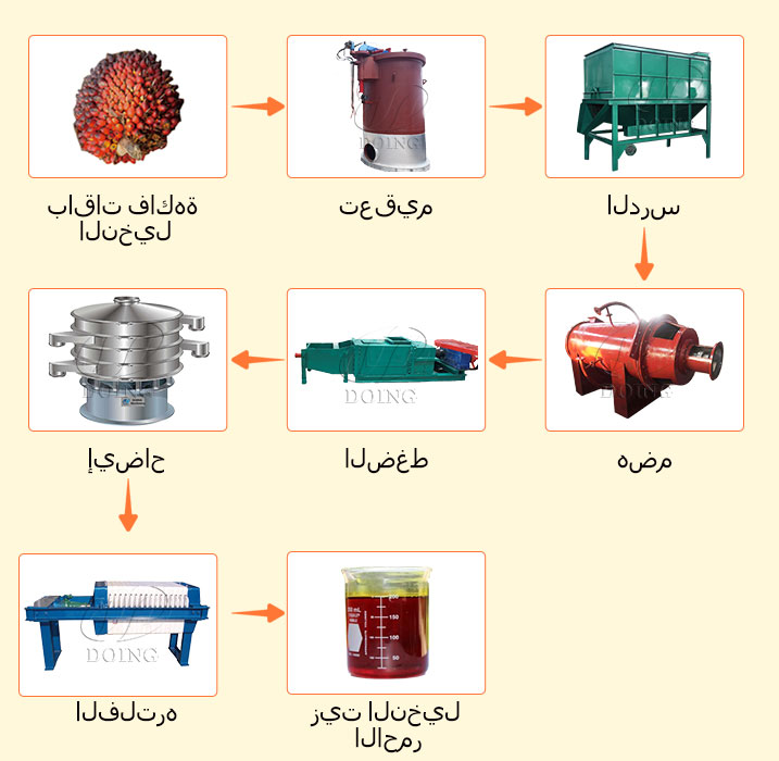 Small Scale Palm Oil Press Line