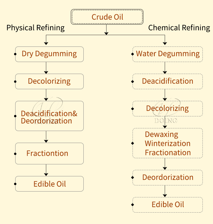 The Oil Refining Process