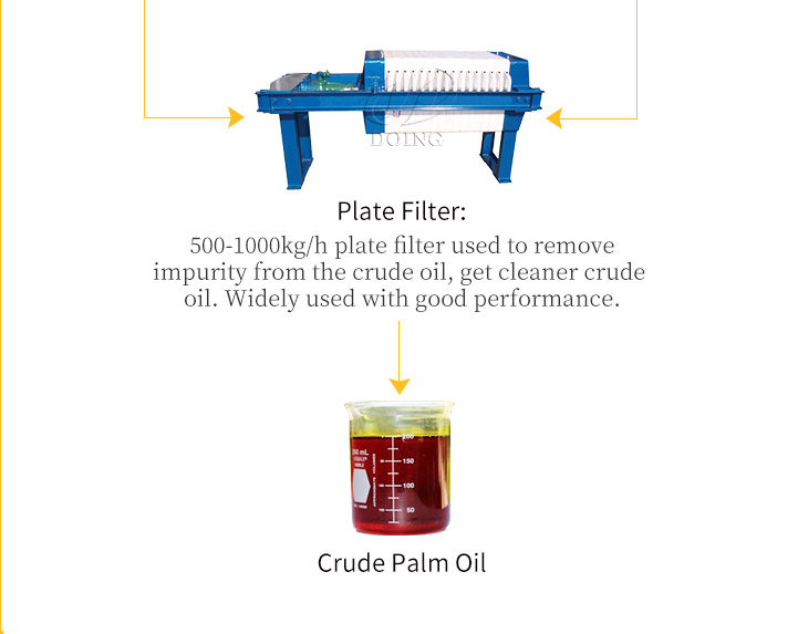 Simple Palm oil Press Line