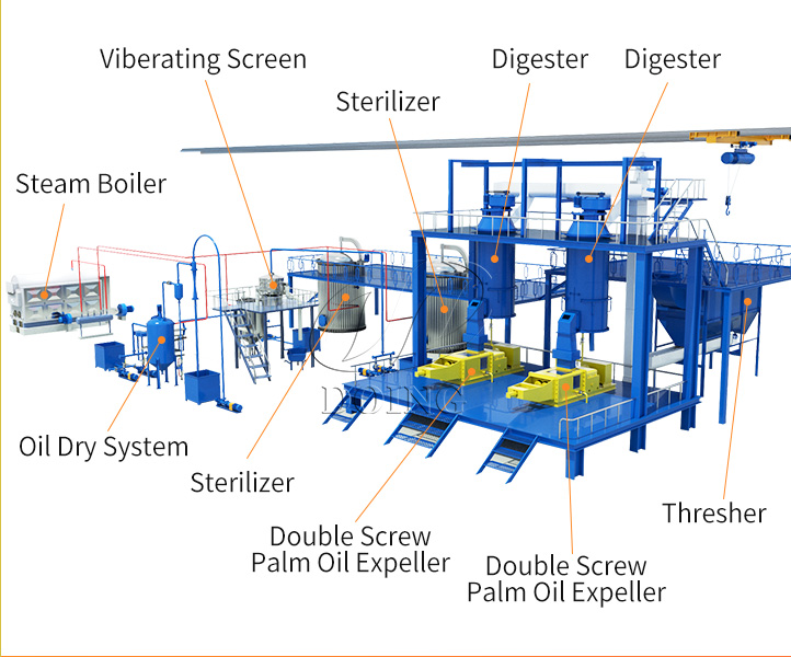 Small Scale Palm Oil Press Line