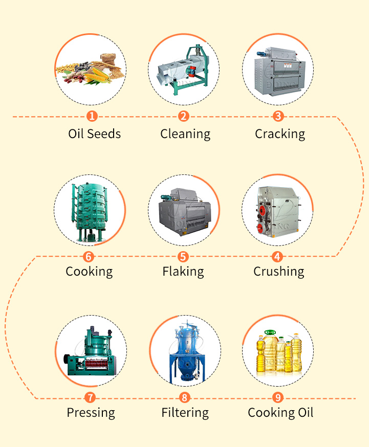 Medium or Large scale oil Press Line