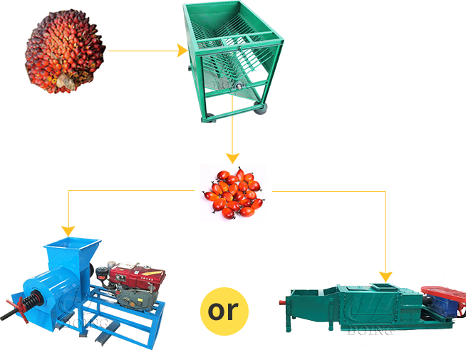 Palm Oil Press Production Line