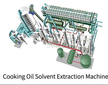 cooking oil solvent extraction machine