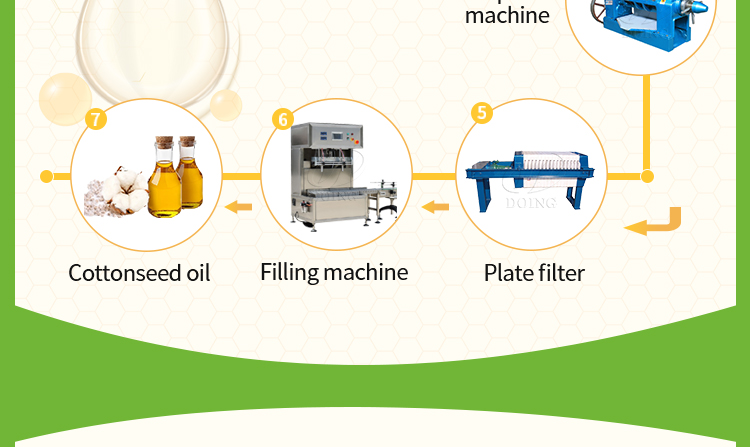 Cottonseed oil processing machine