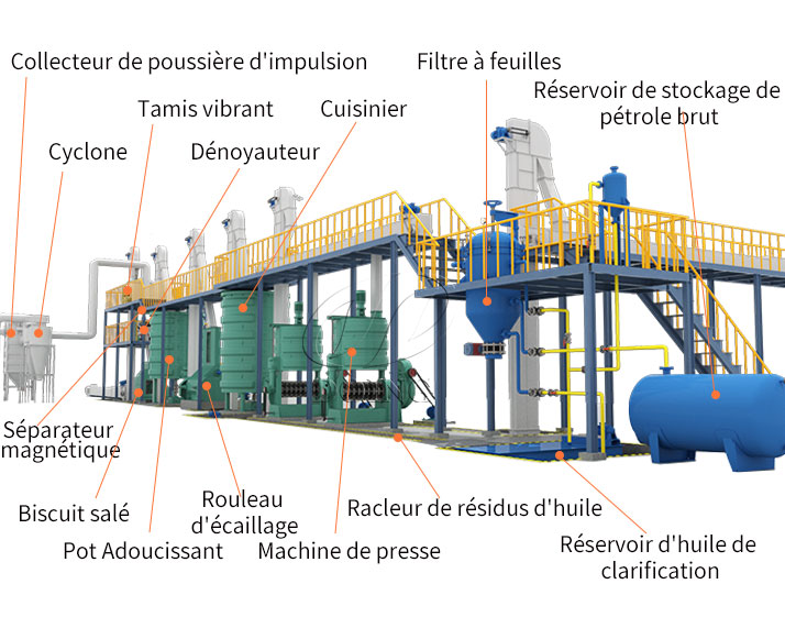 Ligne de presse à huile à moyenne ou grande échelle