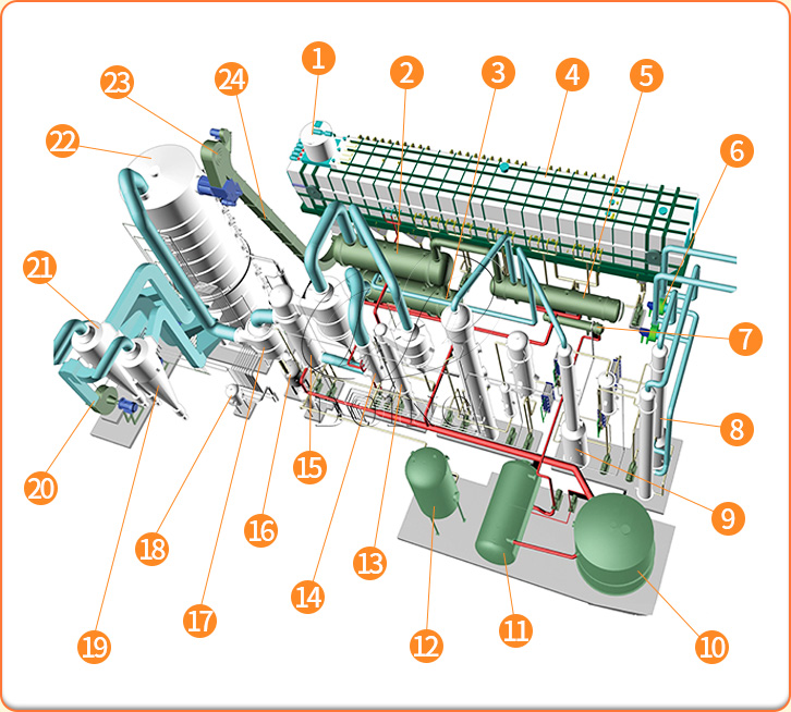 LIGNE D'EXTRACTION DE SOLVANT D'HUILE