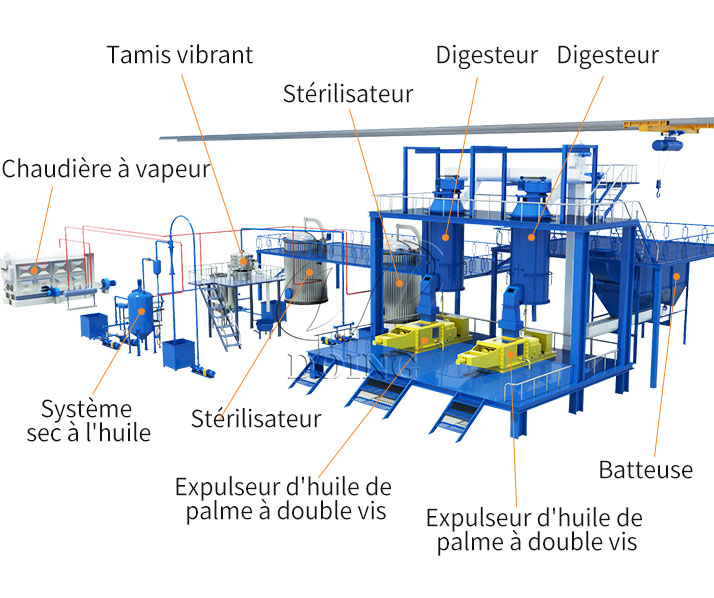 Ligne de presse à huile de palme à petite échelle