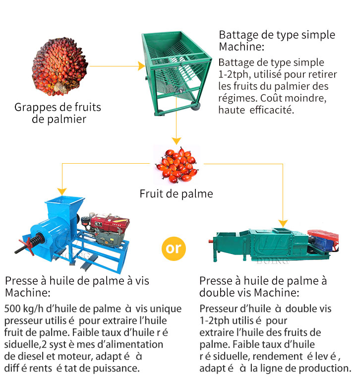 Simple Palm oil Press Line