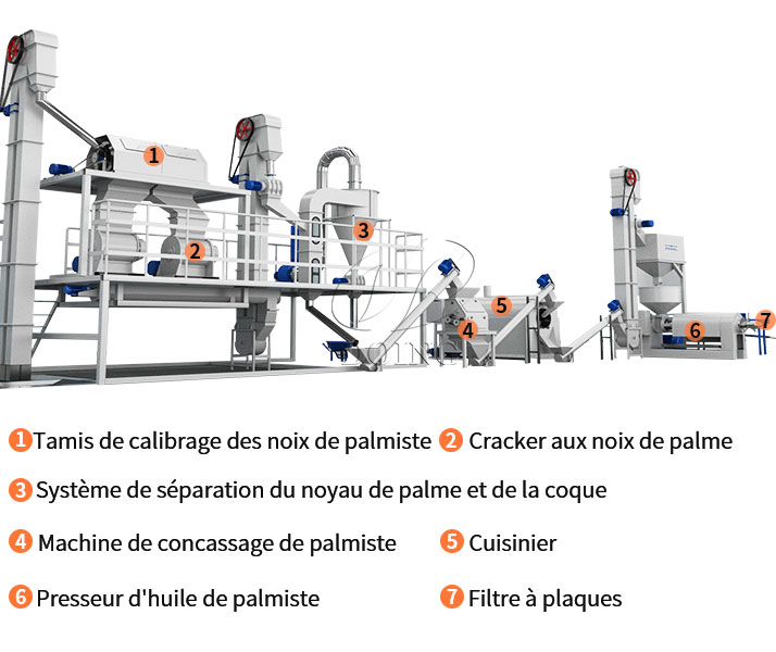 Palm Kernel oil Press Line