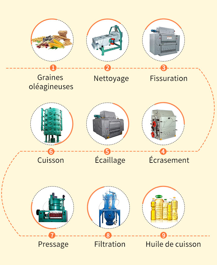 Medium or Large scale oil Press Line