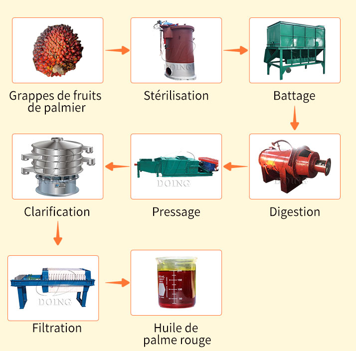 Small Scale Palm Oil Press Line