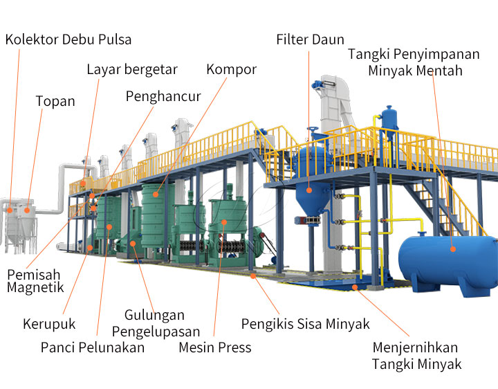 Jalur Tekan Minyak Skala Menengah atau Besar
