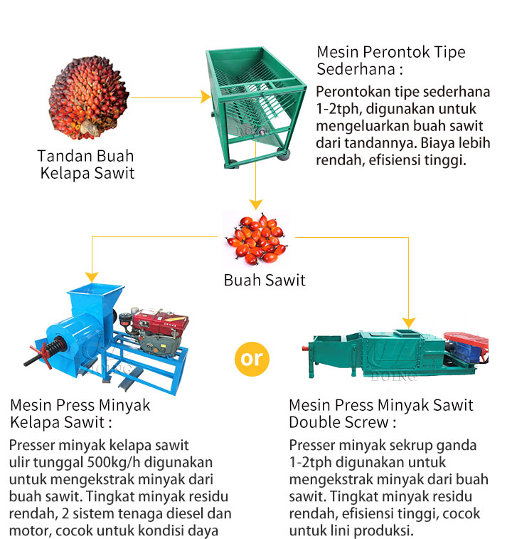 Simple Palm oil Press Line