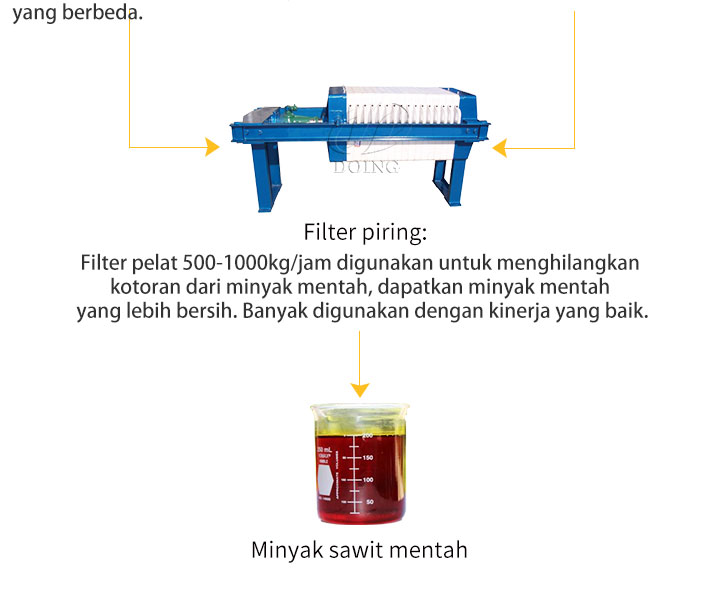 Simple Palm oil Press Line