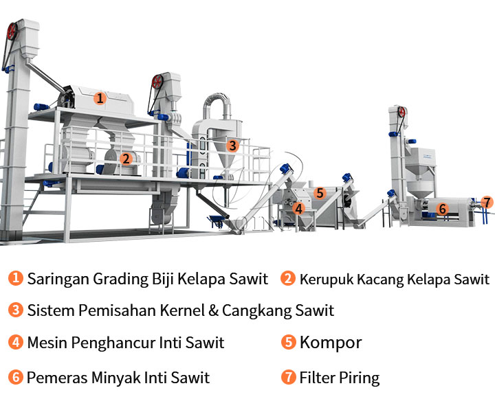 Palm Kernel oil Press Line