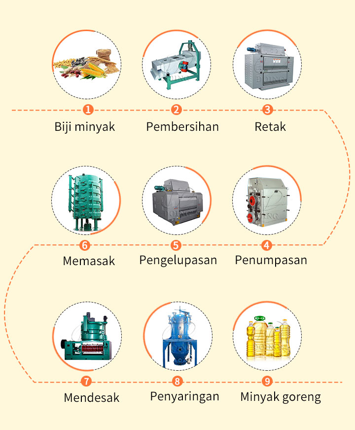 Medium or Large scale oil Press Line