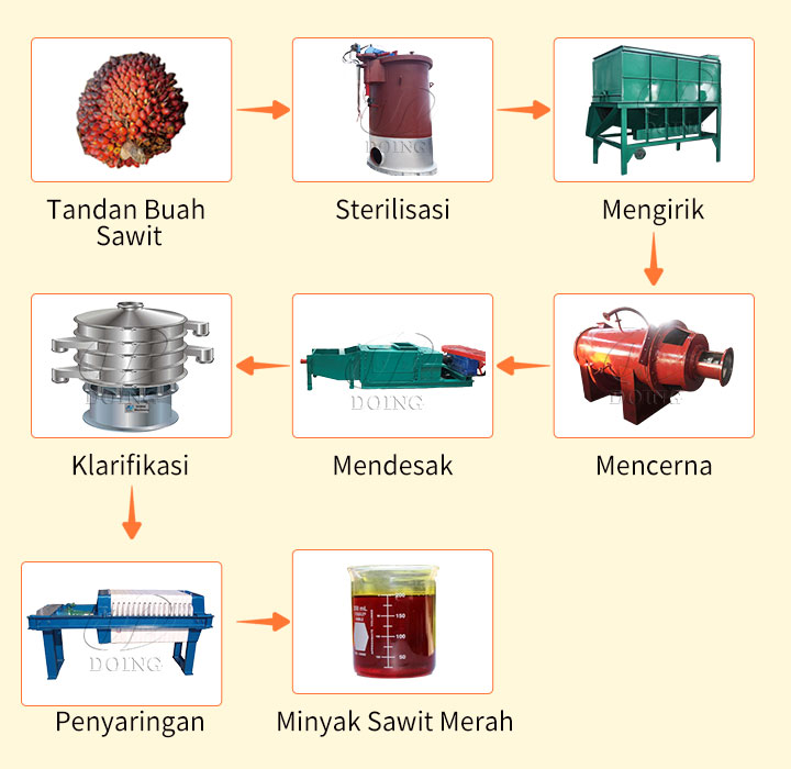 Small Scale Palm Oil Press Line