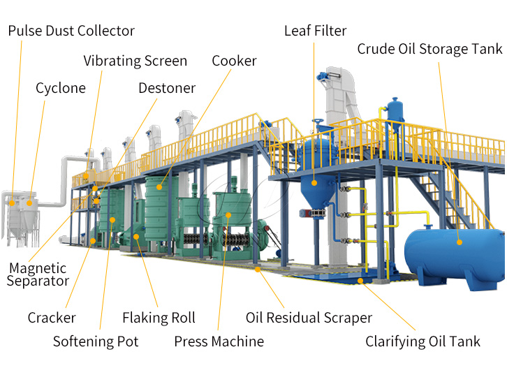 Medium or Large Scale Peanut Oil Press Line