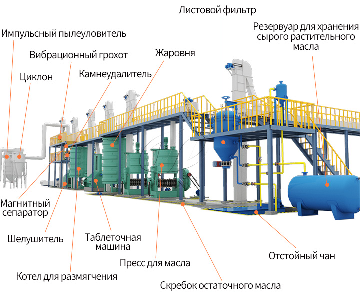 Линия прессования масла среднего или крупного масштаба