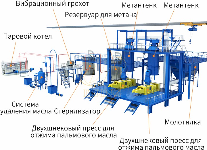 Малая линия по производству пальмового масла