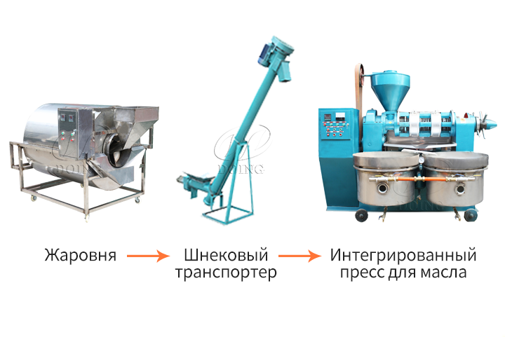 оборудование для производства растительного масла