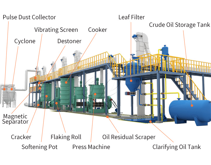 Medium or Large Scale Soybean Oil Press Line