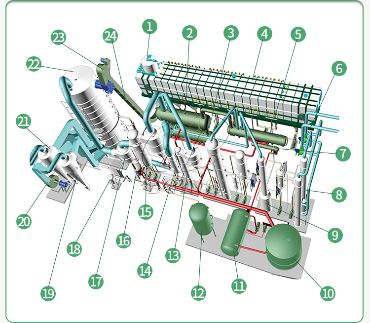 SOYBEAN OIL SOLVENT EXTRACTION LINE