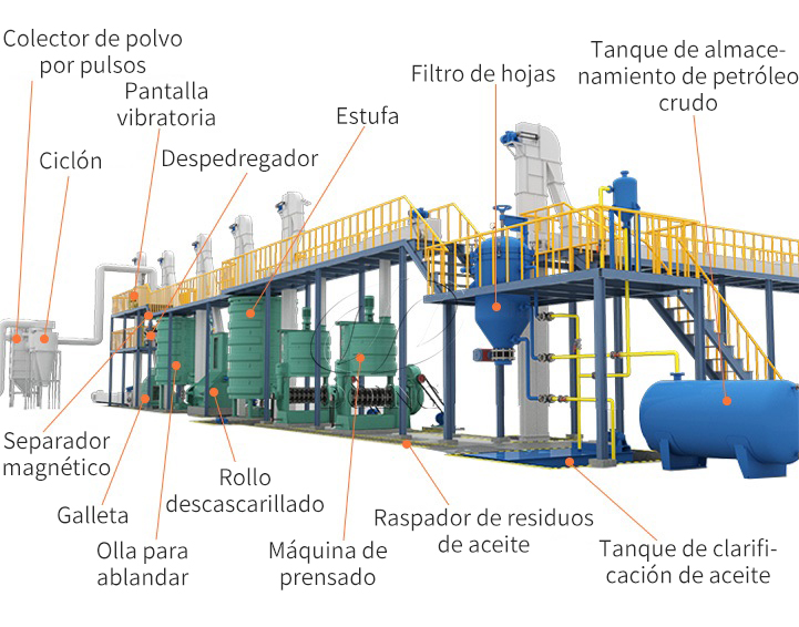 Línea de prensado de aceite de mediana o gran escala