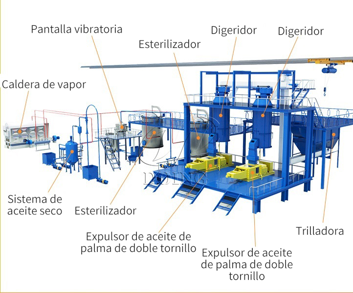 Small Scale Palm Oil Press Line