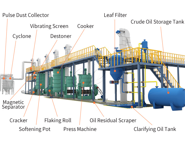 sunflower oil processing machine